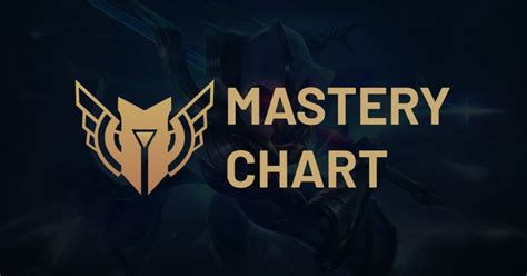 league mastery points|league of legends mastery chart.